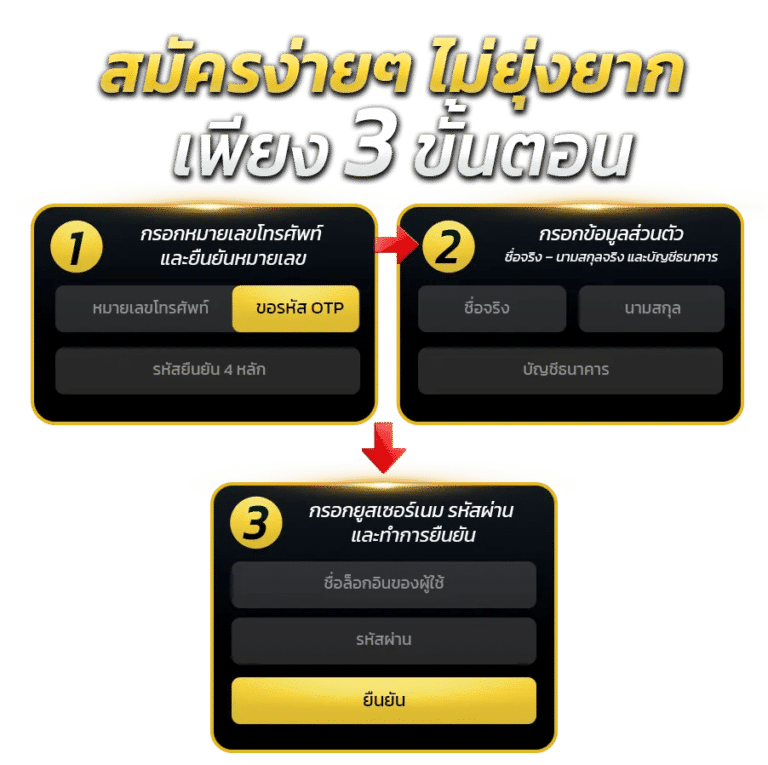 วิธีสมัครสมาชิก SEXY14K ใช้เวลาไม่ถึง 1 นาที เริ่มเล่นได้ทันที
